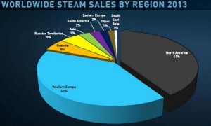 Statistiques des ventes de Steam
