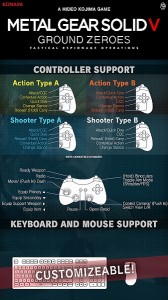 infographie controles Metal gear Solid V Ground Zeroes Pc