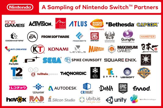 Liste des partenaires Nintendo