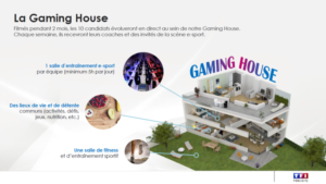 Télé-réalité Esport - Gaming House