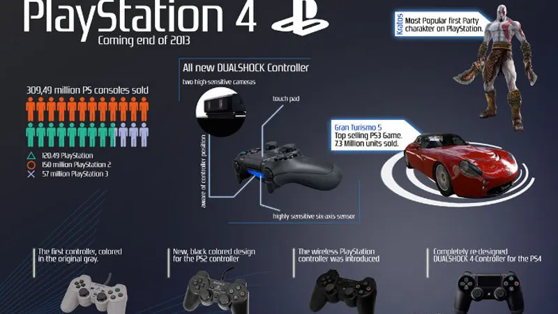 La PS4 à 100% exploitée dans 3-4ans