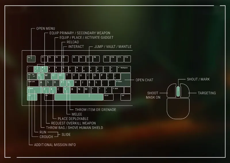 Schéma officiel des contrôles clavier souris PAYDAY 3 montrant les touches pour interagir, marquer et demander une arme OVERKILL