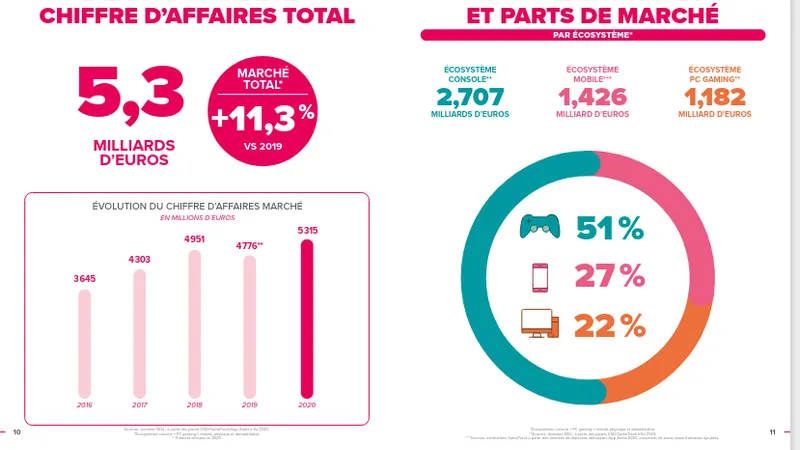 Les anglicismes dans les jeux vidéo en ligne : une fin programmée ?