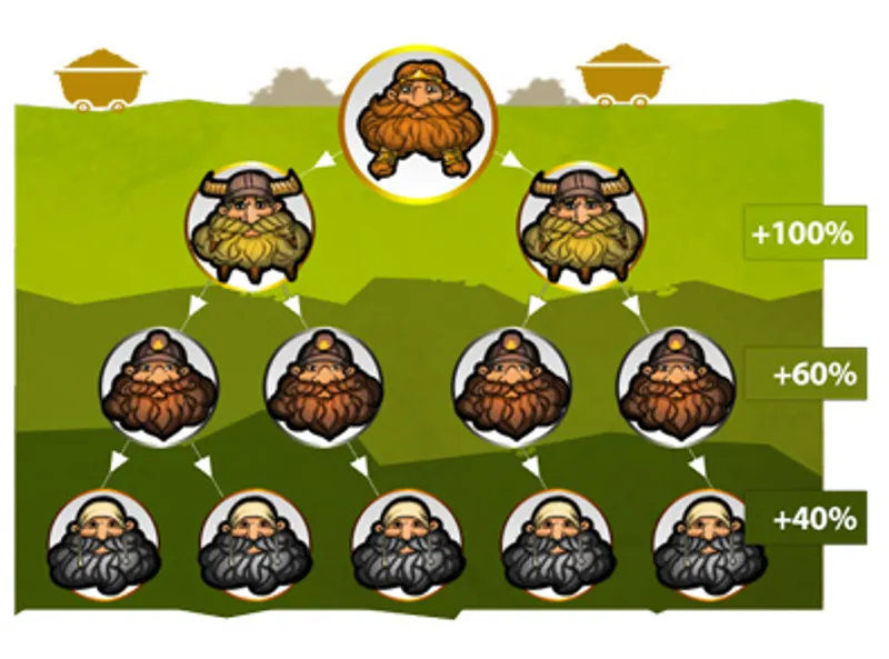 Comment fonctionne G2a Goldmine