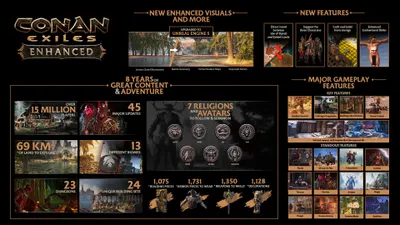 Conan Exiles Enhanced présente la mise à jour UE5 et ses nouveautés Steam