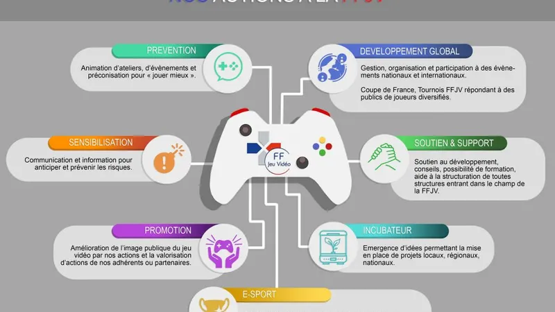 Derrière l'écran - Ludovic Deisz, secrétaire FFJV et CEO de Zone of Gaming : "J'ai vraiment envie que tous les acteurs Esport s'assoient autour d'une table pour parler des problèmes urgents"
