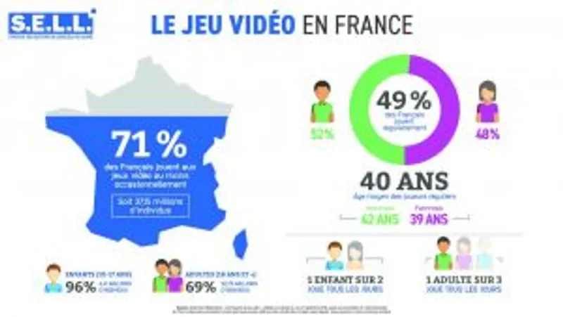 SELL Jeu vidéo stats 2019