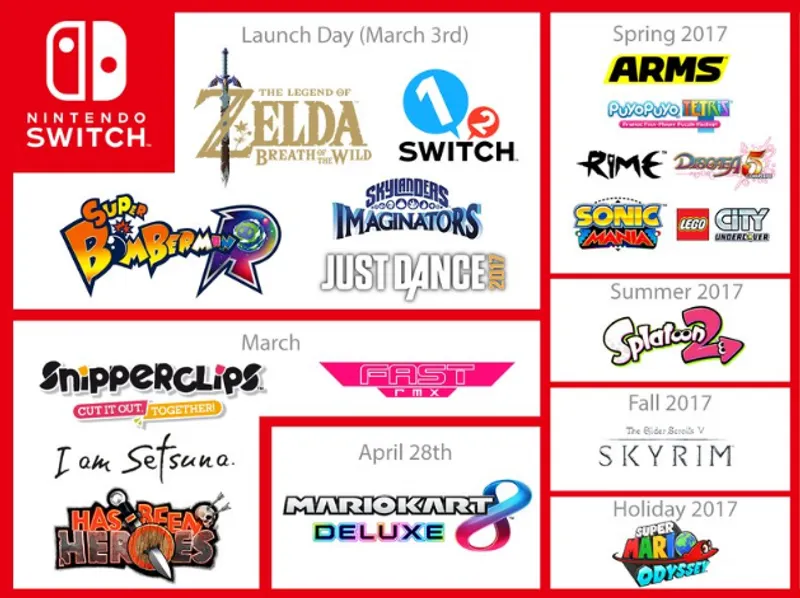 line-up-switch-2017
