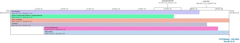 star citizen alpha 2.6