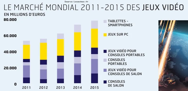 Le marché mondiale des jeux vidéo dématérialisés et physique pourquoi les jeux dématérialisé sont moins cher