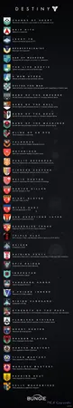 Les trophées de Destiny sont dévoilés