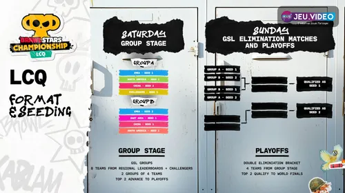 Brawl Stars Last Chance Qualifier annonçant la dernière qualification aux World Finals