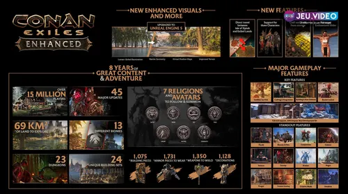 Conan Exiles Enhanced présente la mise à jour UE5 et ses nouveautés Steam