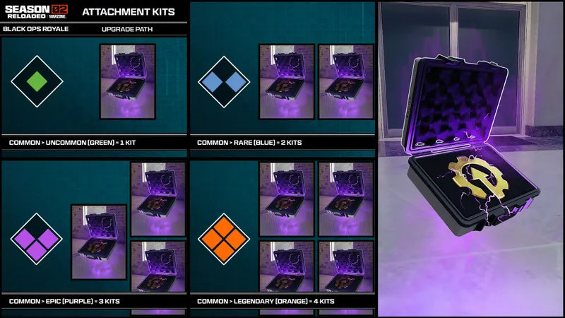 Interface Warzone Black Ops Royale montrant le nombre d’Attachment Kits nécessaires pour monter une arme en rareté légendaire