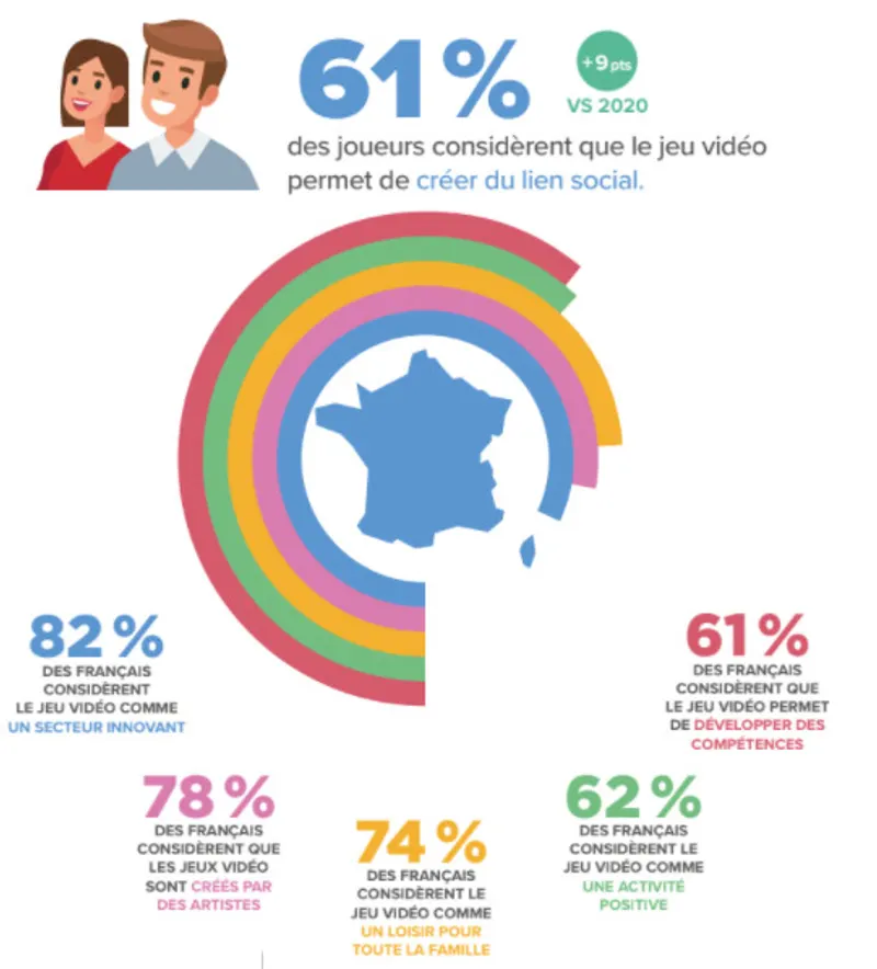 Chiffres SELL 2021 - Considération