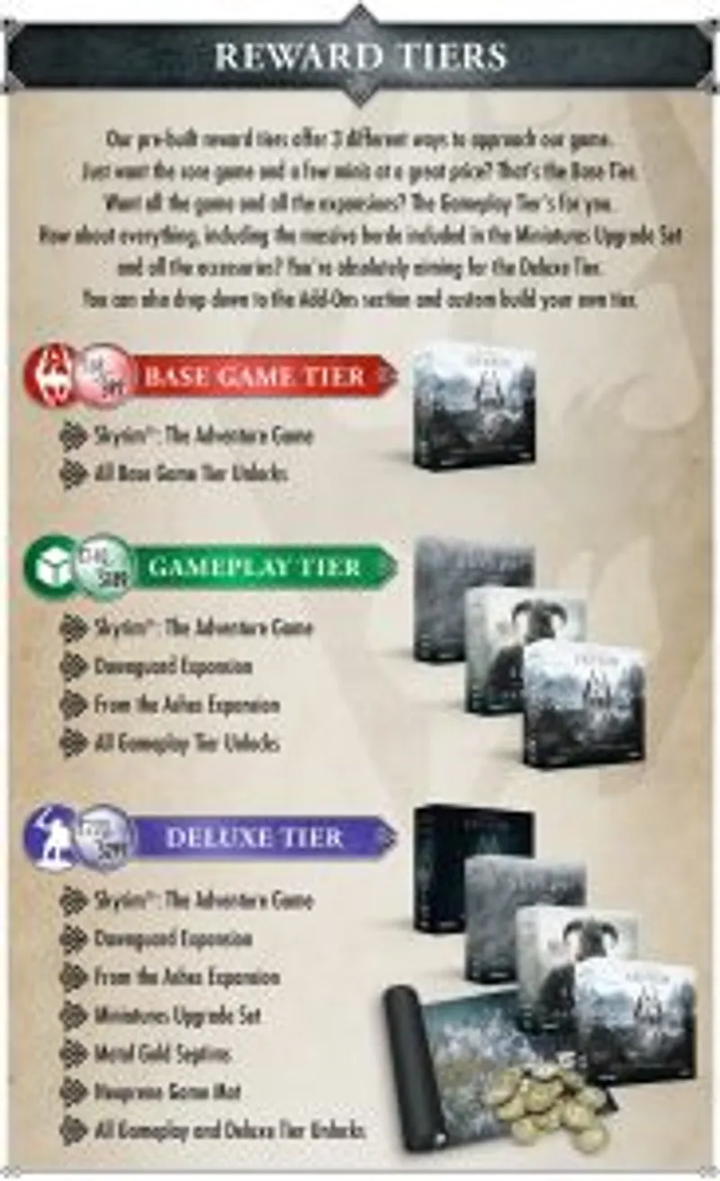 les différentes éditions