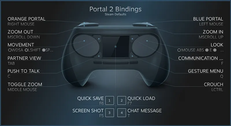 Steam Controller 2