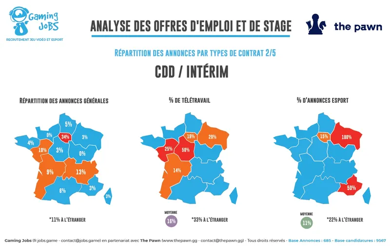 Infographie-Gaming-Jobs-5