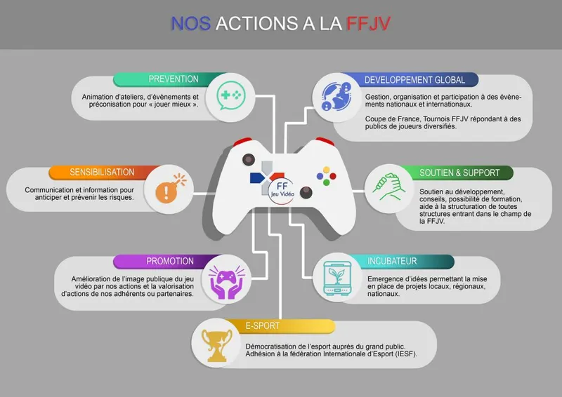 Derrière l'écran - Ludovic Deisz, secrétaire FFJV et CEO de Zone of Gaming : "J'ai vraiment envie que tous les acteurs Esport s'assoient autour d'une table pour parler des problèmes urgents"