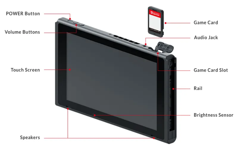Une vue détaillée de la nintendo switch