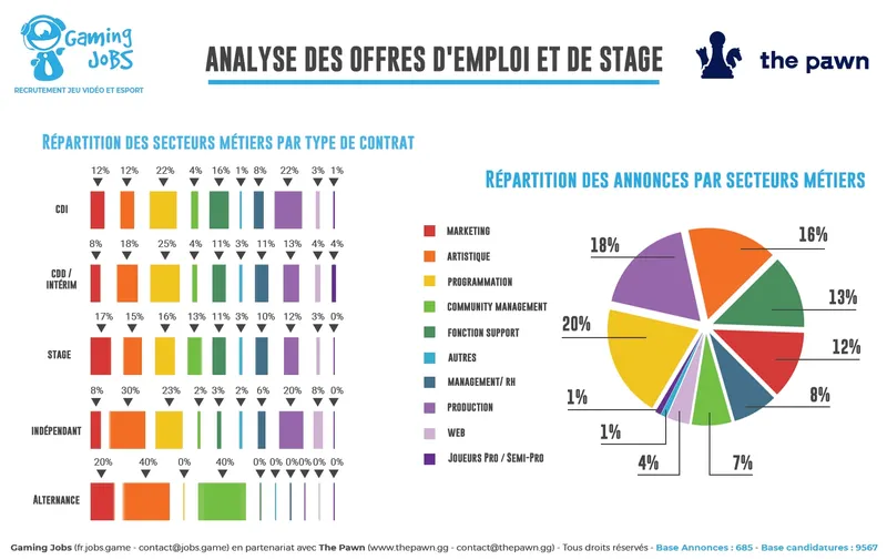 Infographie-Gaming-Jobs