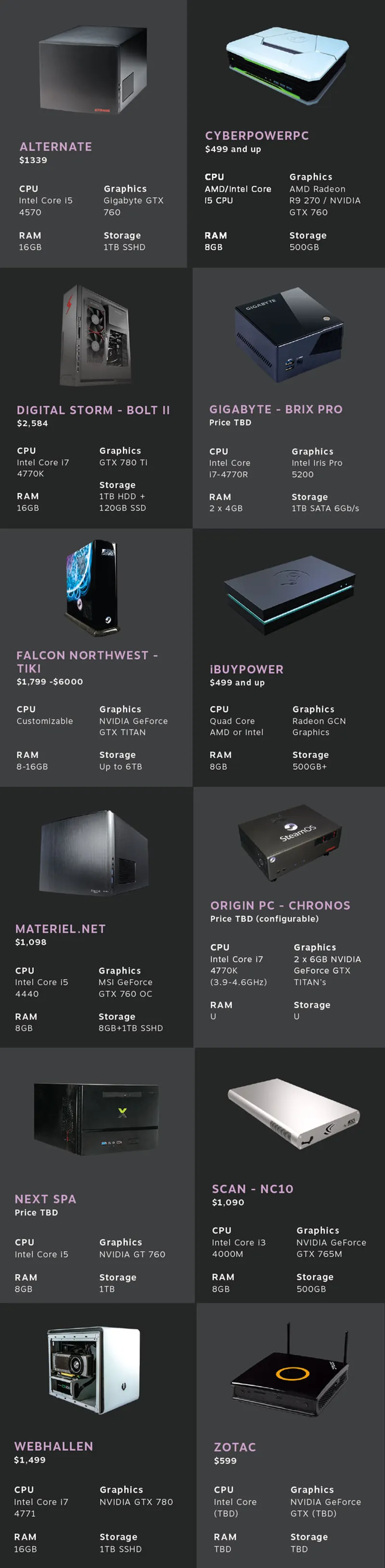 Prototypes steam-machines-