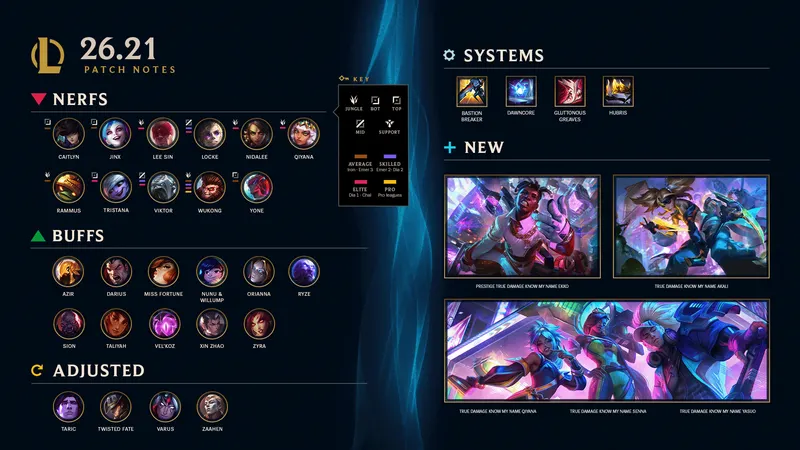 League of Legends : visuel accompagnant les notes du patch 26.21
