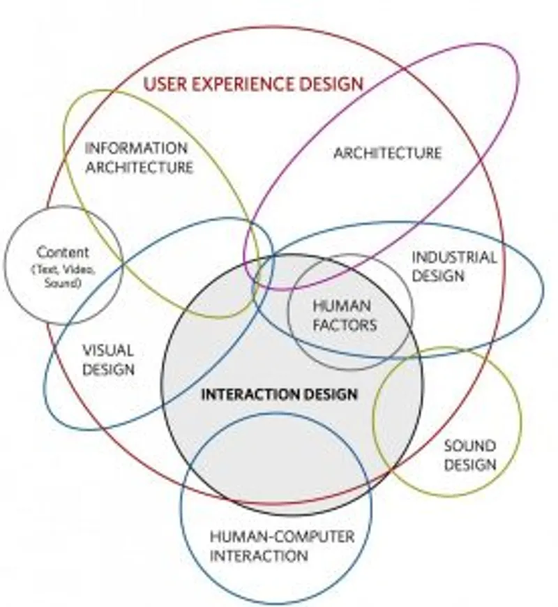 Derrière l'écran : Sébastien Odasso, UX designer freelance :