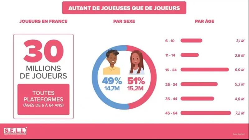 Qui sont les joueurs en france