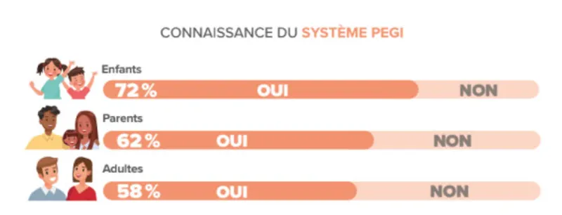Chiffres SELL 2021 - PEGI