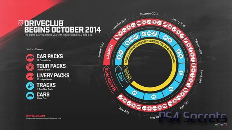 DriveClub : Tous ce que vous devez savoir