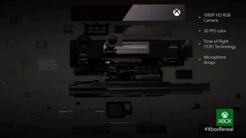 Fonctionnement kinect 2