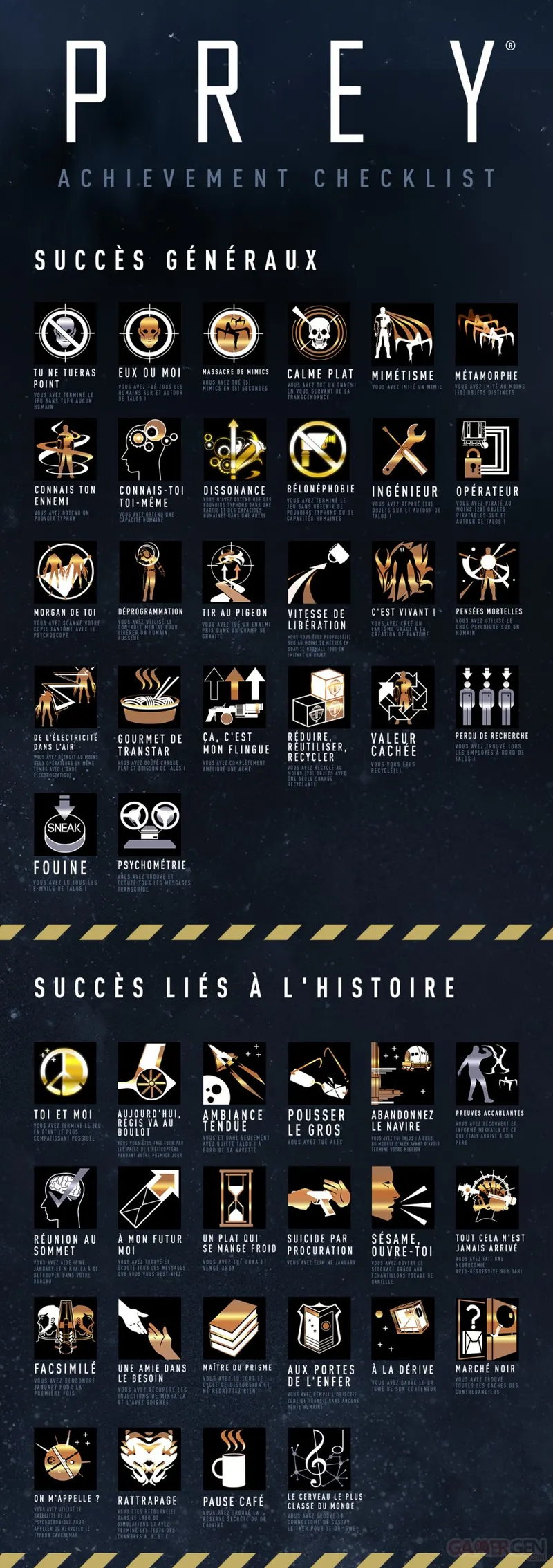 Prey succès