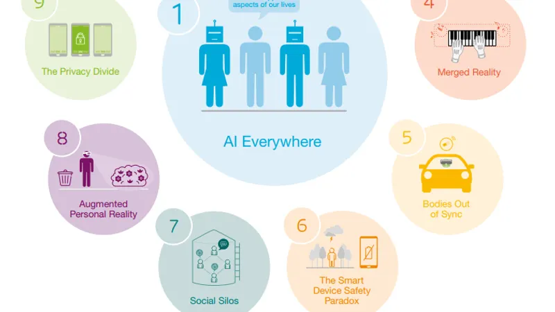 Artificial intelligence and virtual reality in the ICT trend list