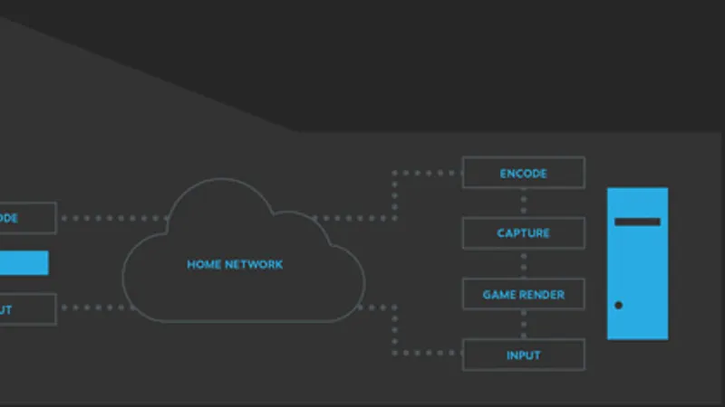Steam in home streaming : Une nouvelle fonctionnalité disponible en Beta