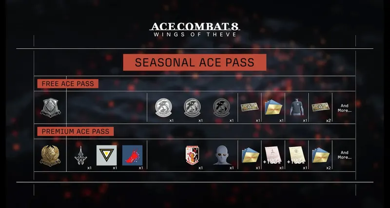 Comparaison des récompenses Free Ace Pass et Premium de la saison 1 d’ACE COMBAT ONLINE