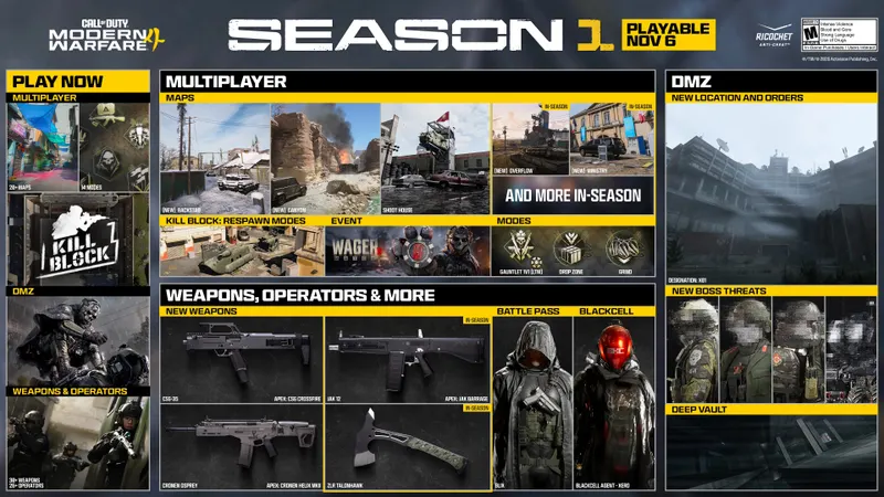 MW4 saison 1 : visuel de l’annonce du contenu multijoueur et DMZ