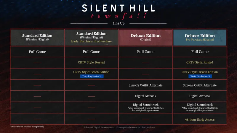 Silent Hill Townfall compare les éditions Standard et Deluxe avec leurs bonus