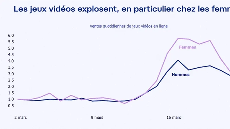 L'e-sport, le grand gagnant du confinement ?