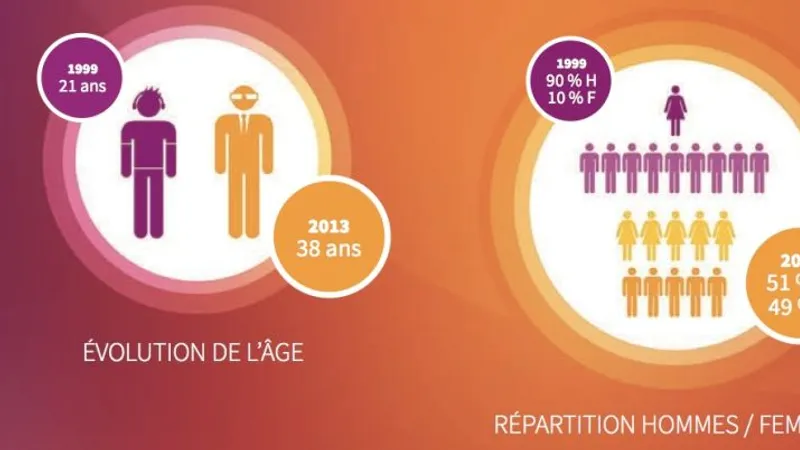 Affaire Ubisoft – Partie 2 : Représentation et diversité au sein du secteur vidéo-ludique