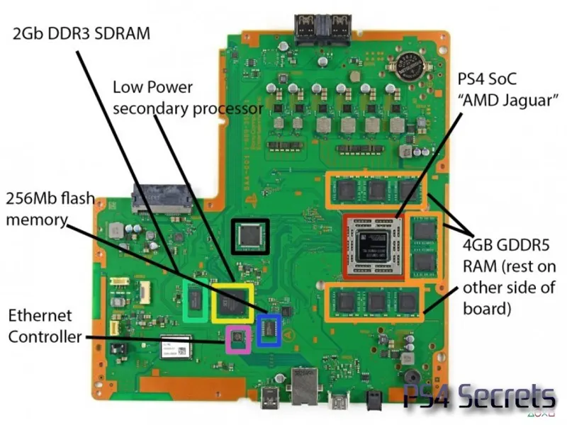 Test de la PS4, décvourez tous ses secrets