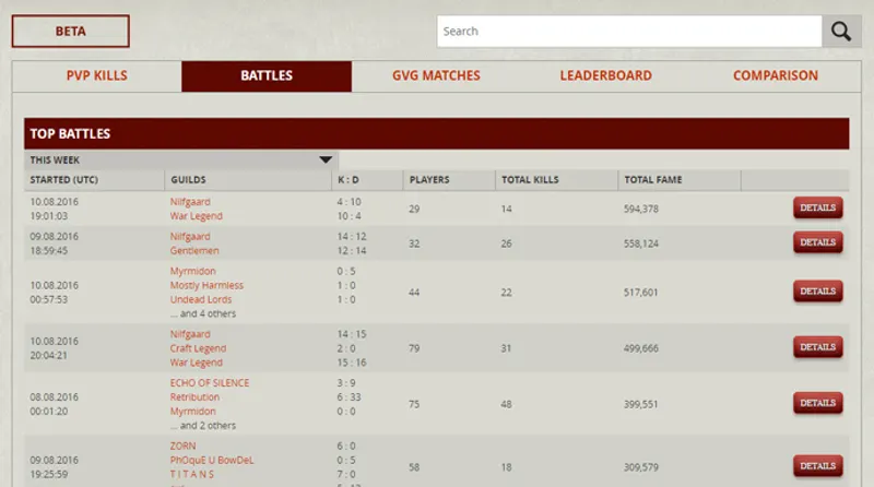 Tableau des combats sur Albion Online