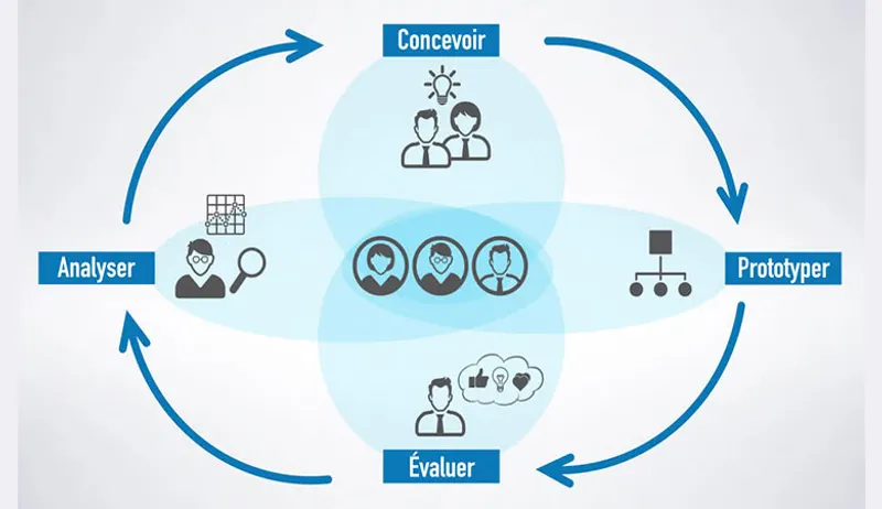 Derrière l'écran : Sébastien Odasso, UX designer freelance : "l'UX Design est un processus itératif."