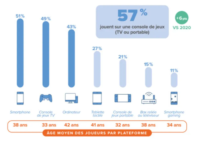 Chiffres SELL 2021 - Supports