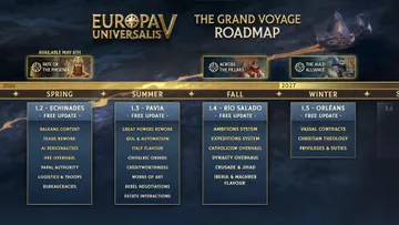 Europa Universalis V roadmap 2026 avec les prochains DLC et mises à jour