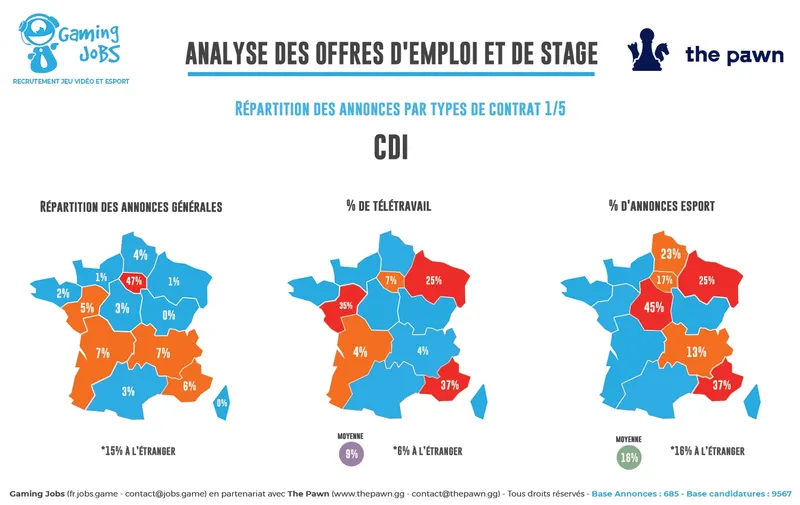 Infographie-Gaming-Jobs-4