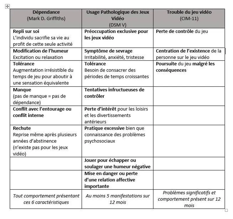 A la rencontre des Gamers : Yann Leroux, Psy et Geek