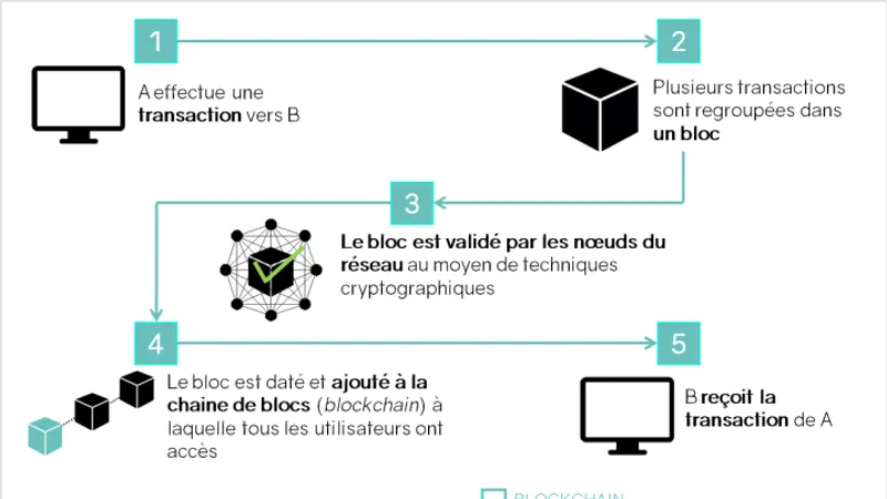 Atari va faire adapter certaines licences en blockchain