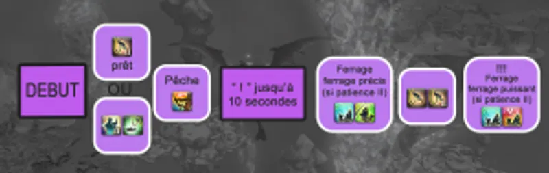 Diadème Pêcheur ff14 guide 500 000 points