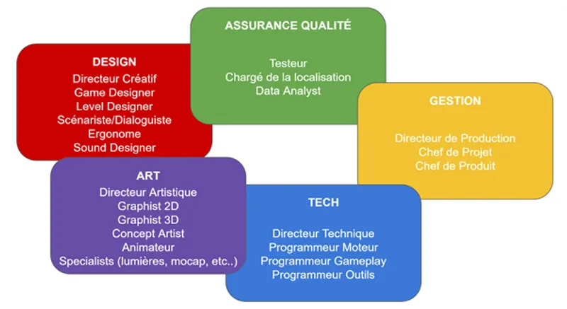 Derrière l'écran : Paul Leduc, Game Designer "Quand on crée un jeu, les principaux problèmes sont le temps, les moyens et les compétences."